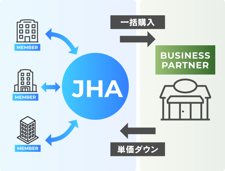 共同購買の強み