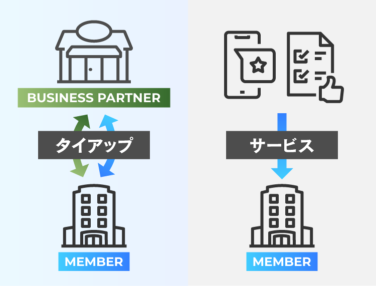 ビジネスパートナーによる特典