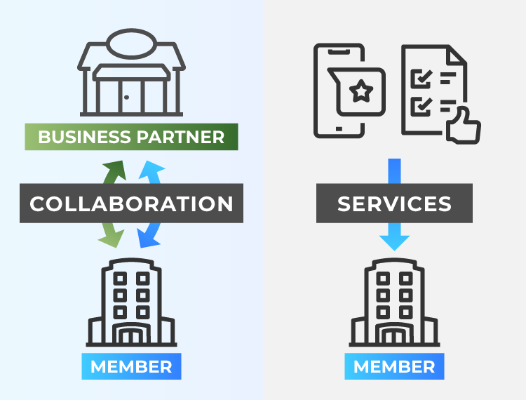COLLABORATION